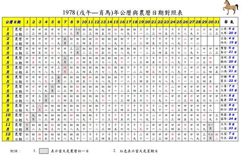 1963農曆|公曆與農曆日期對照表